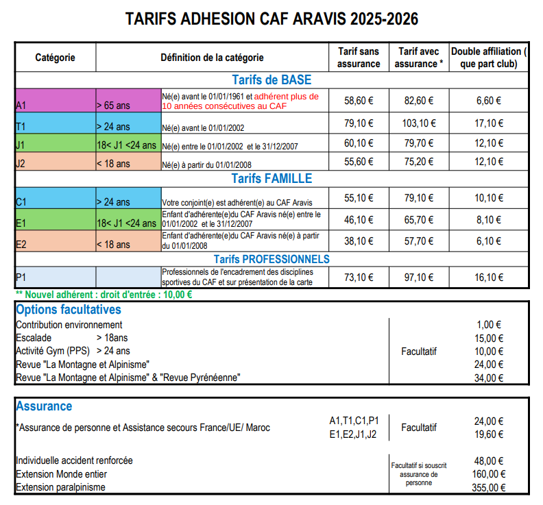 Tarifs adhésion CAF